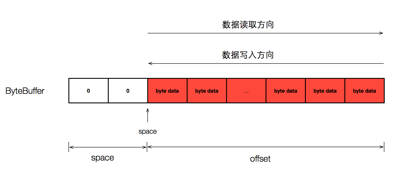 fb数据格式