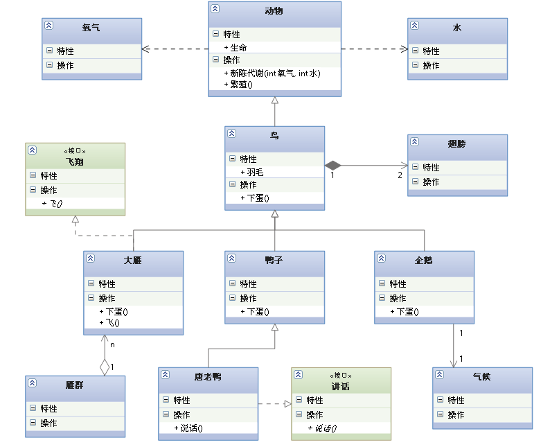 类图关系举例