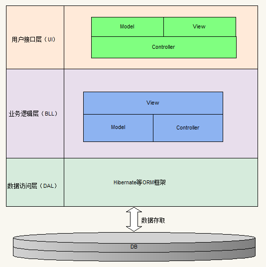 一种应用程序的整体框架